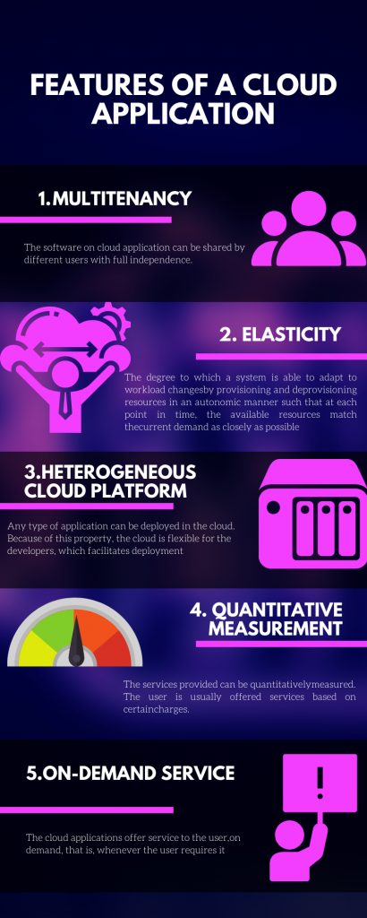 Cloud Computing